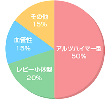 認知症と老化はちがう!