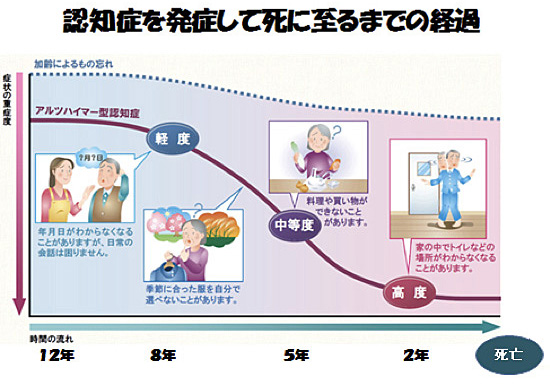 後期症状:BPSD(人格の崩壊)