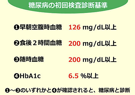 糖尿病(耐糖能異常)