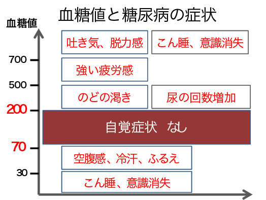 HbA1c(ヘモグロビンエーワンシー)