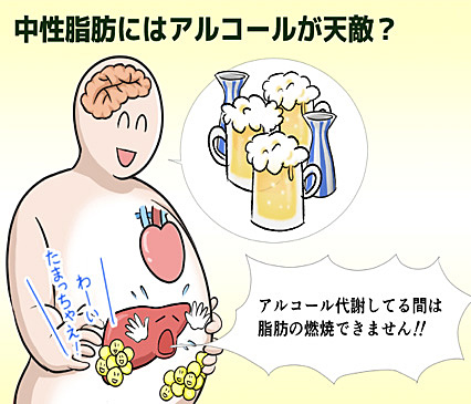 中性脂肪が高い人の対処