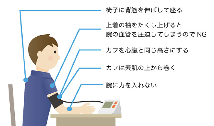 正しい血圧の測定方法
